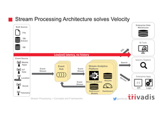 Stream Processing – Concepts and Frameworks | PDF