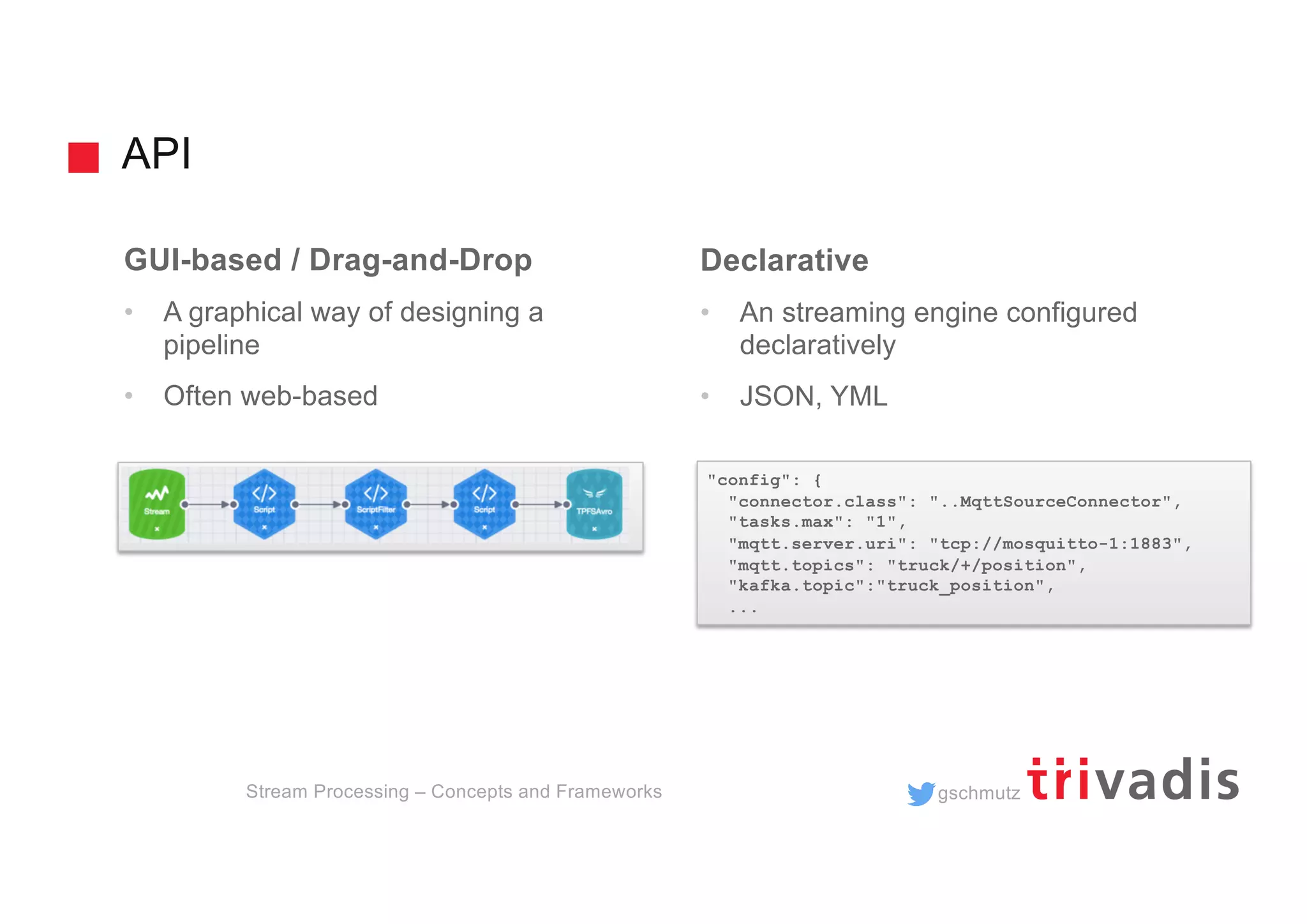 gschmutz
API
Stream Processing – Concepts and Frameworks
GUI-based / Drag-and-Drop
• A graphical way of designing a
pipeline
• Often web-based
Declarative
• An streaming engine configured
declaratively
• JSON, YML
"config": {
"connector.class": "..MqttSourceConnector",
"tasks.max": "1",
"mqtt.server.uri": "tcp://mosquitto-1:1883",
"mqtt.topics": "truck/+/position",
"kafka.topic":"truck_position",
...
 