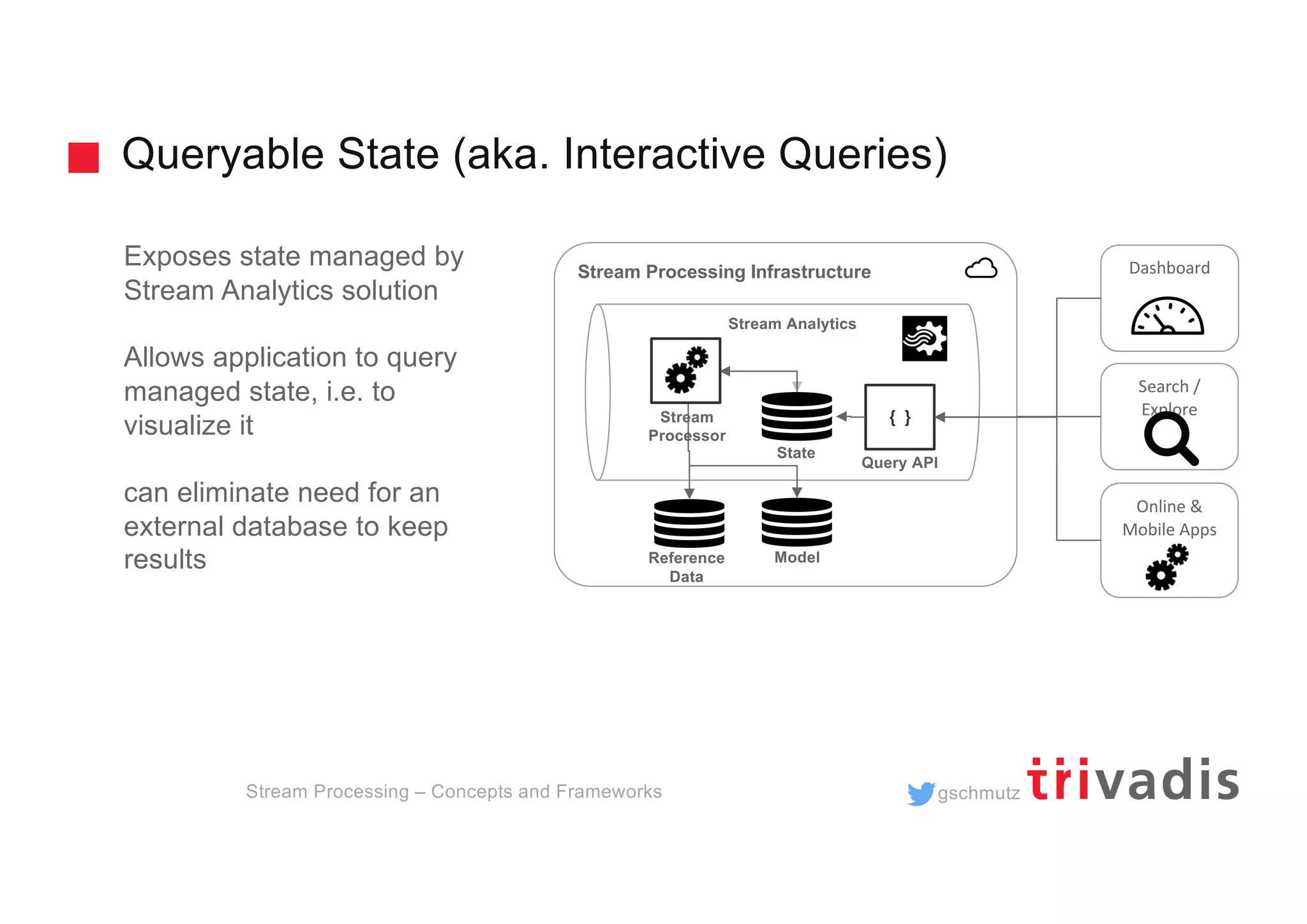 gschmutz
Queryable State (aka. Interactive Queries)
Stream Processing – Concepts and Frameworks
Exposes state managed by
Stream Analytics solution
Allows application to query
managed state, i.e. to
visualize it
can eliminate need for an
external database to keep
results
Stream Processing Infrastructure
Reference
Data
Stream Analytics
{ }
Query API
State
Stream
Processor
Search /
Explore
Online &
Mobile Apps
Model
Dashboard
 