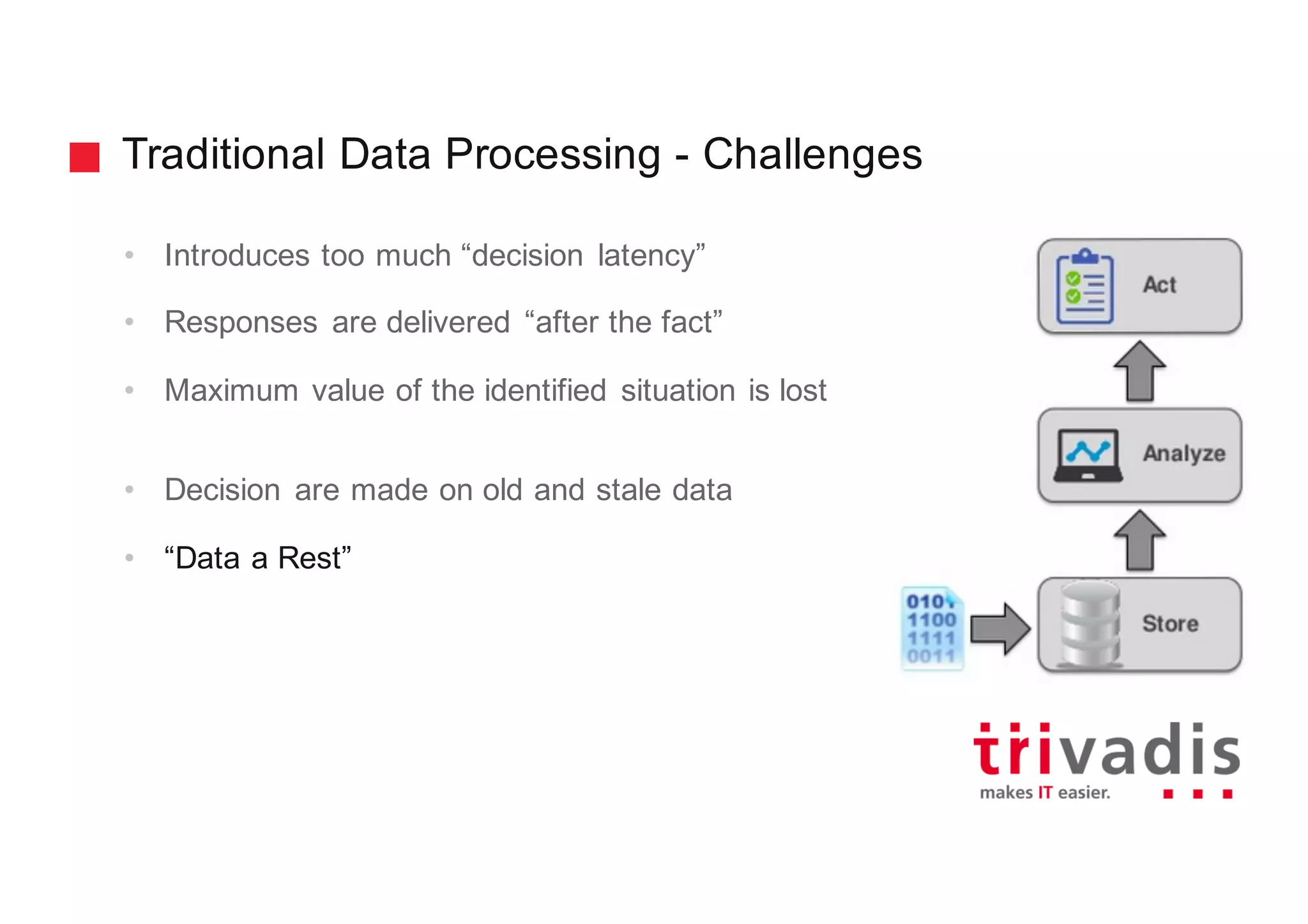 Traditional Data Processing - Challenges
• Introduces too much “decision latency”
• Responses are delivered “after the fact”
• Maximum value of the identified situation is lost
• Decision are made on old and stale data
• “Data a Rest”
 