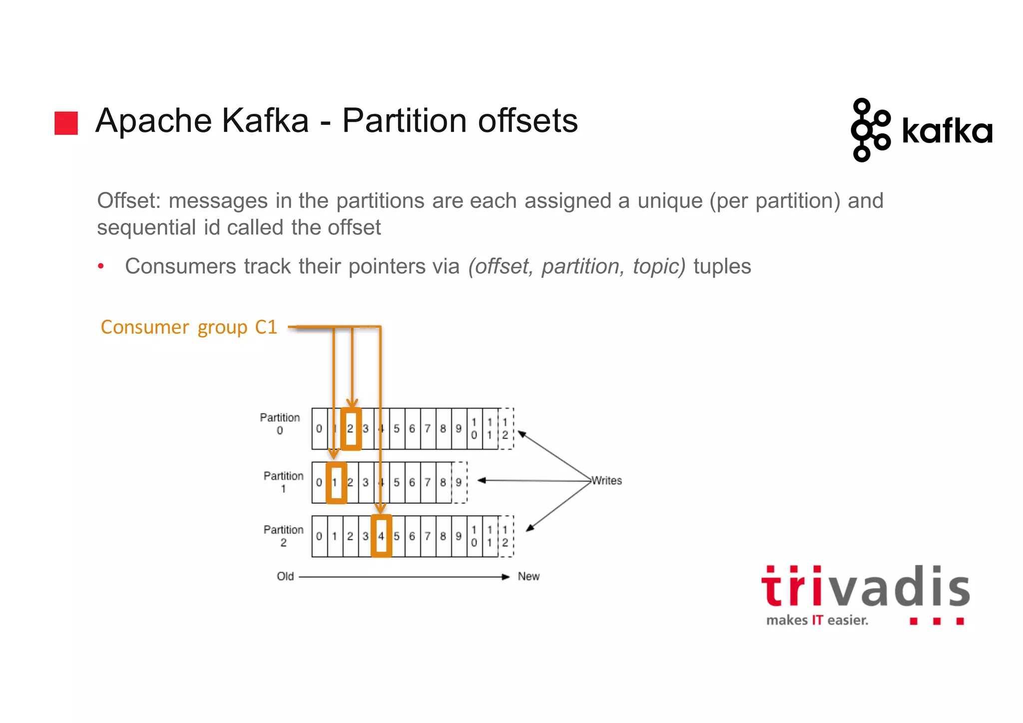 Apache Kafka - Partition offsets
Offset: messages in the partitions are each assigned a unique (per partition) and
sequential id called the offset
• Consumers track their pointers via (offset, partition, topic) tuples
Consumer	 group	C1
 