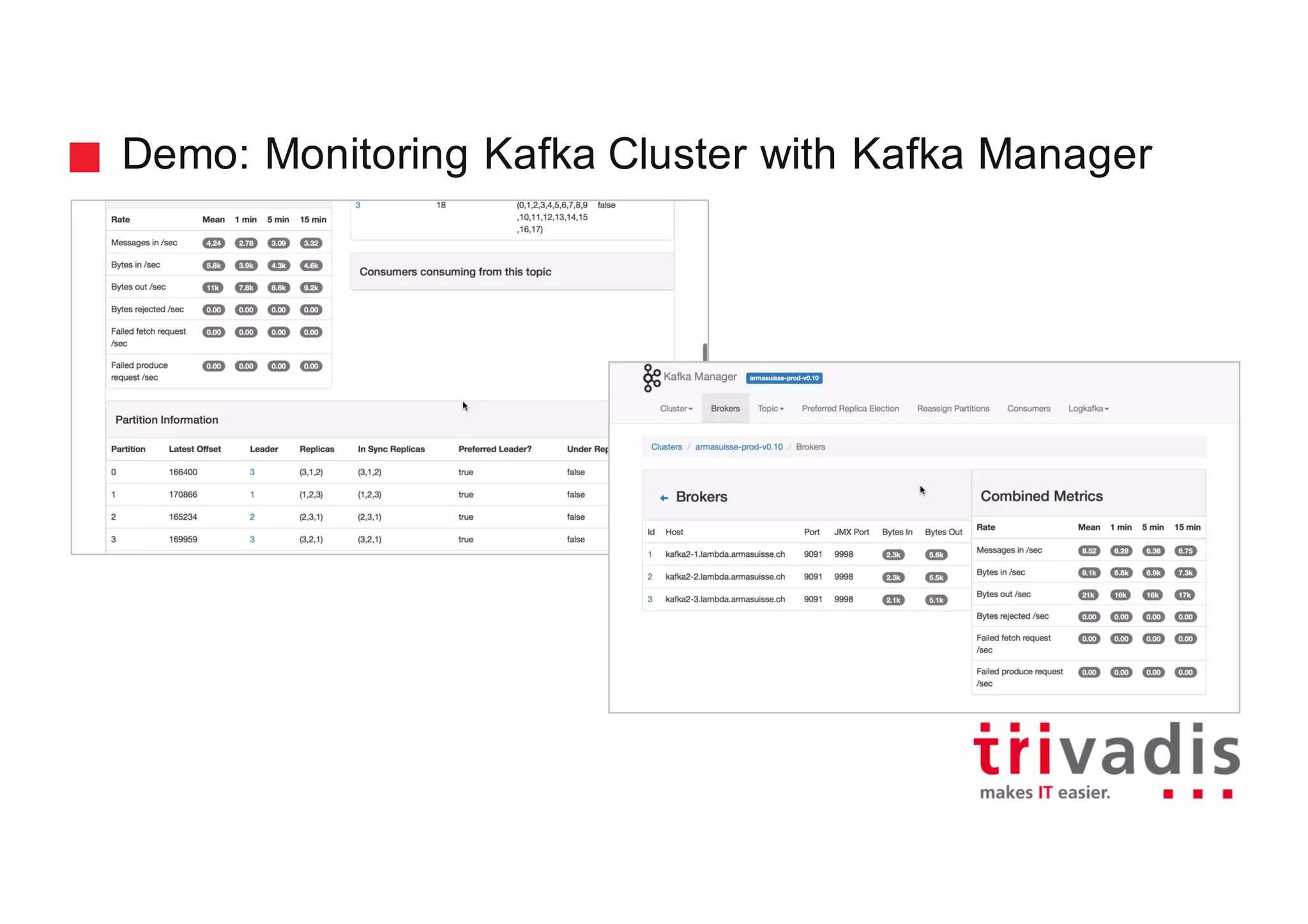 Demo: Monitoring Kafka Cluster with Kafka Manager
 