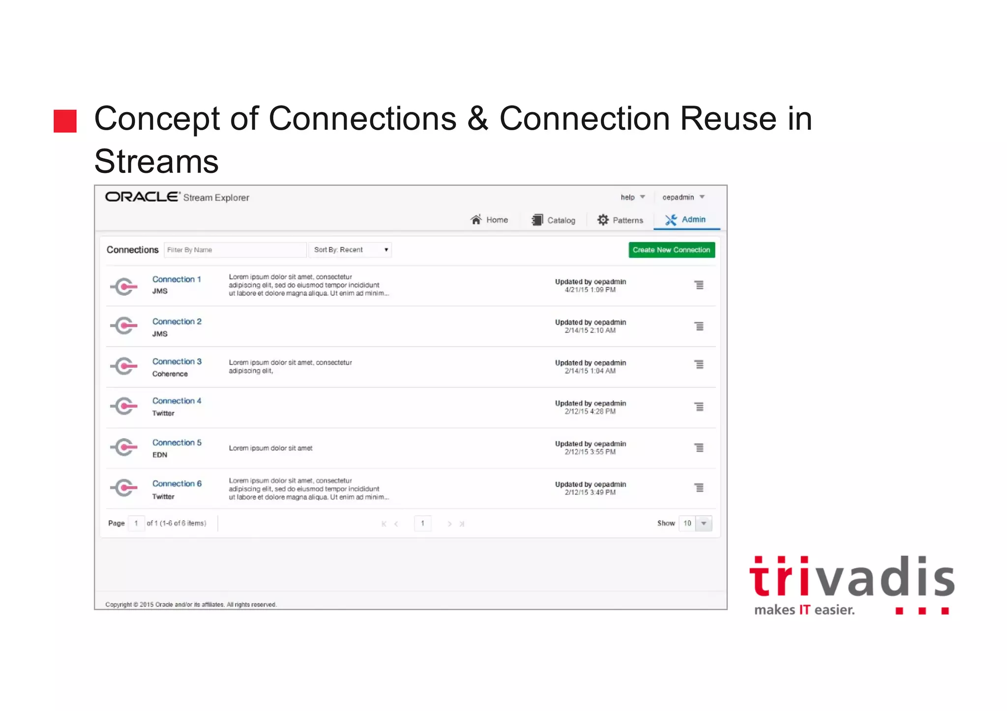 Concept of Connections & Connection Reuse in
Streams
 