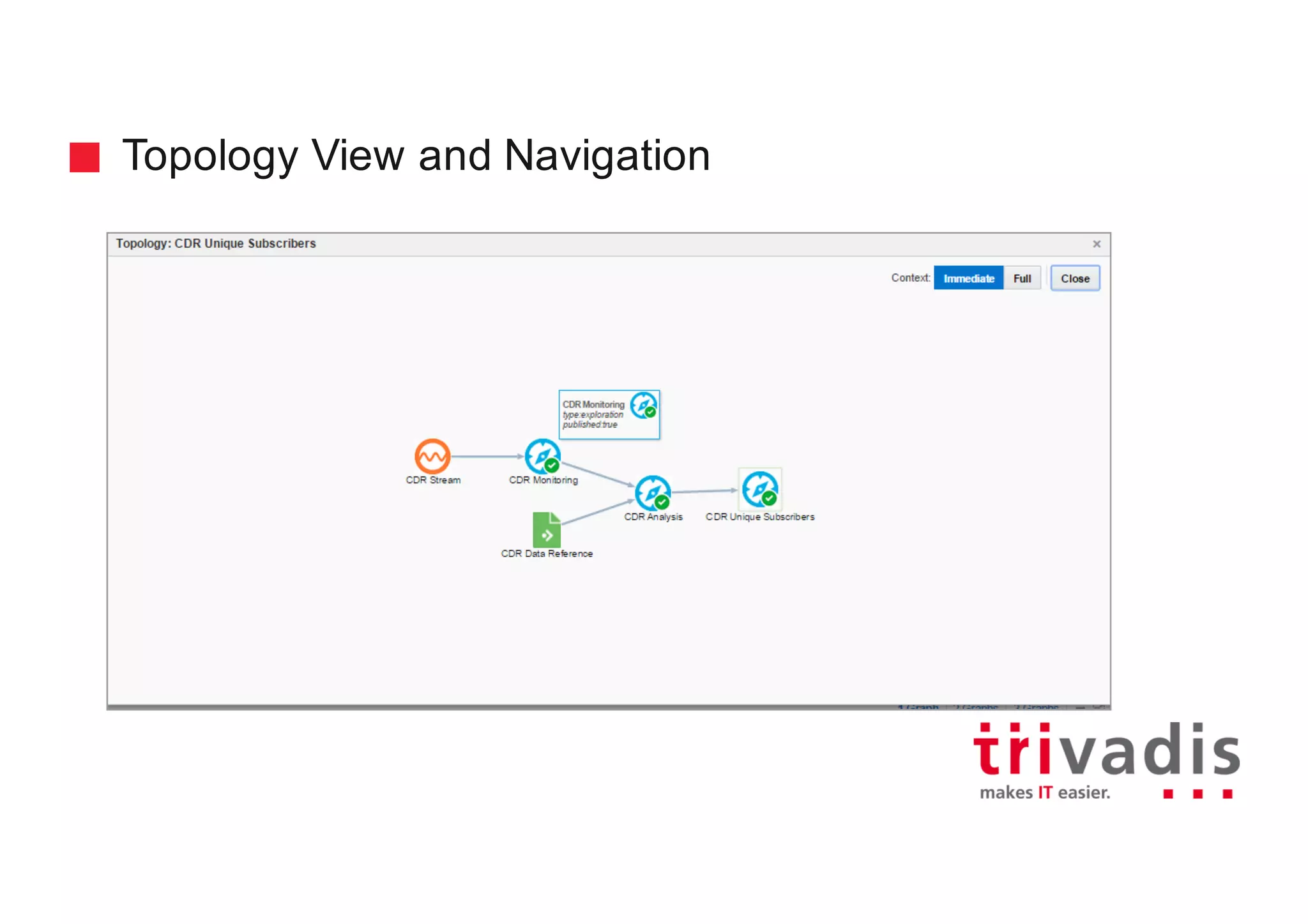 Topology View and Navigation
 