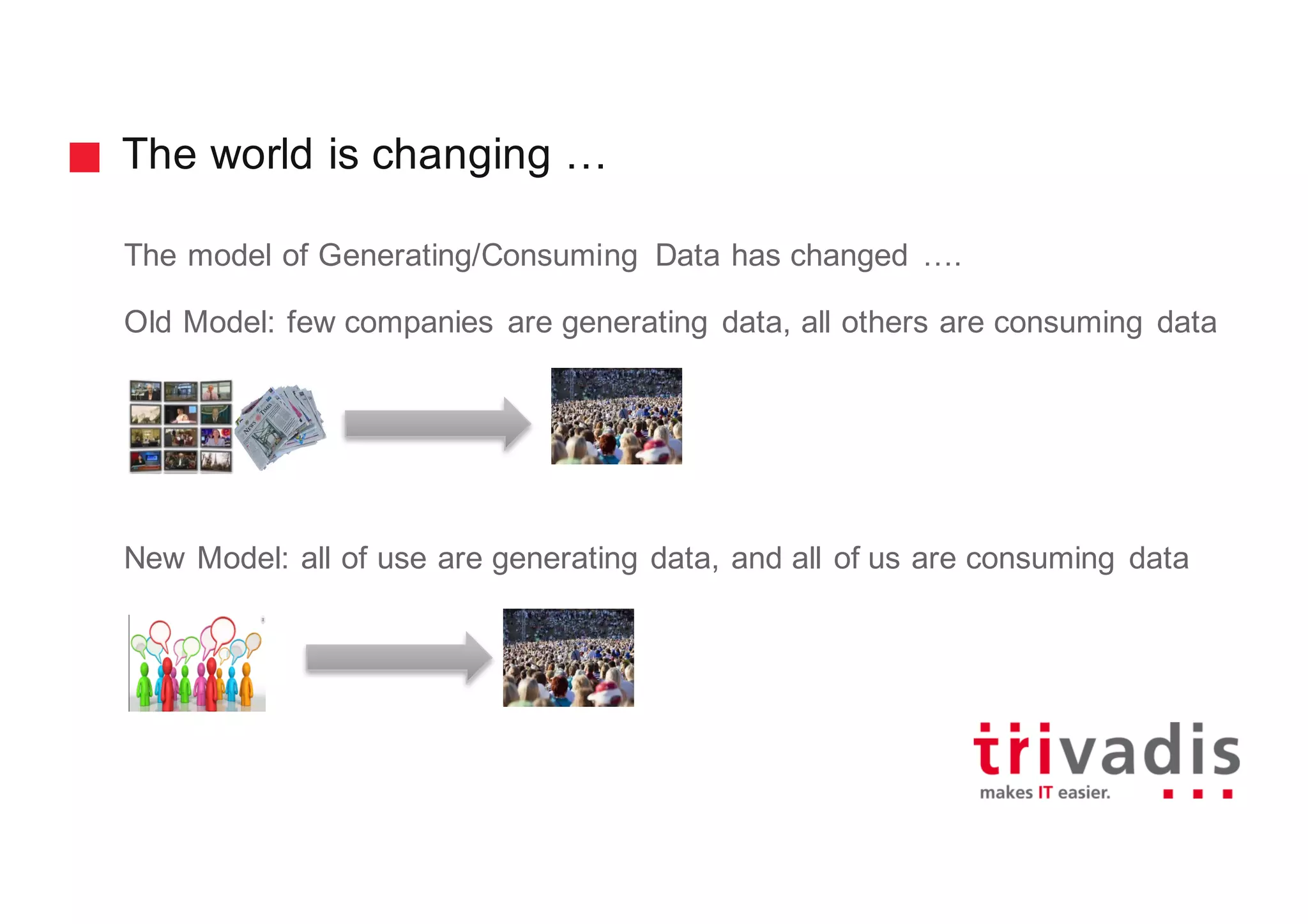 The world is changing …
The model of Generating/Consuming Data has changed ….
Old Model: few companies are generating data, all others are consuming data
New Model: all of use are generating data, and all of us are consuming data
 