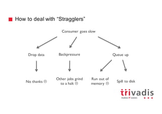 How to deal with “Stragglers”
Consumer goes slow
Backpressure Queue upDrop data
Other jobs grind
to a halt L
Run out of
memory L
Spill to diskNo thanks L
 