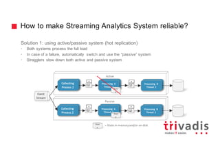 How to make Streaming Analytics System reliable?
Solution 1: using active/passive system (hot replication)
• Both systems process the full load
• In case of a failure, automatically switch and use the “passive” system
• Stragglers slow down both active and passive system
Stat
e
=	State	in-memory	and/or	on-disk
Collecting
Process	2
Processing	 A
Process	 2
Processing	 B
Process	 2
Event
Stream
Collecting
Process	2
Processing	 A
Thread	 2
Q2
e
Processing	 B
Thread	 2
Q2
e
Active
Collecting
Process	2
Processing	 A
Process	 2
Processing	 B
Process	 2
Collecting
Process	2
Processing	 A
Thread	 2
Q2
e
Processing	 B
Thread	 2
Q2
e
Passive
Stat
e
Stat
e
 