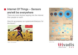Internet Of Things – Sensors
are/will be everywhere
There are more devices tapping into the internet
than people on earth
How do we prepare our systems/architecture for
the future?
Source:	Cisco	Source:	The	Economist
 