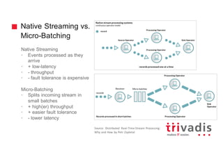Native Streaming vs.
Micro-Batching
Native Streaming
• Events processed as they
arrive
• + low-latency
• - throughput
• - fault tolerance is expensive
Micro-Batching
• Splits incoming stream in
small batches
• + high(er) throughput
• + easier fault tolerance
• - lower latency
Source:	 Distributed	 Real-Time	Stream	Processing:	
Why	and	How	by	Petr	Zapletal
 