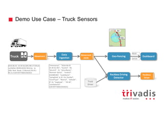 Demo Use Case – Truck Sensors
Truck
Data	
Ingestion
Geo-Fencing
2016-06-02	 14:39:56.605|98|27|Mark	
Lochbihler|803014426|Wichita	 to	
Little Rock	 Route 2|Normal|38.65|-
90.21|5187297736652502631
{"timestamp":	 "2016-06-02	
14:39:56.991",	"truckId":	 99,	
"driverId":	 31,	"driverName":	
"Rommel	 Garcia",	 "routeId":	
1565885487,	 "routeName":	
"Springfield	 to	KC	Via	Hanibal",	
"eventType":	"Normal",	 "latitude":	
37.16,	"longitude":	 "-94.46",	
"correlationId":	
5187297736652502631}
Reckless	Driving	
Detector
NEAR
ENTER
Truck
Driver
DashboardMovement Movement
JSON
Reckless
Driver
 