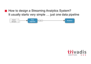 How to design a Streaming Analytics System?
It usually starts very simple … just one data pipeline
Event
Stream
Analyticsevent
Data	
Ingestion
 