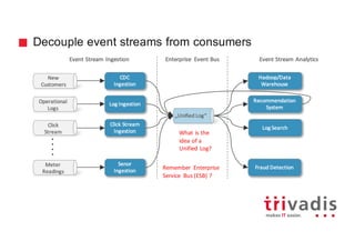 Decouple event streams from consumers
„Unified	Log“
Remember	 Enterprise	
Service	 Bus	(ESB)	?
Enterprise	 Event	Bus Event	Stream	AnalyticsEvent	Stream	Ingestion
CDC	
Ingestion
Log	Ingestion
Click	Stream	
Ingestion
Senor	
Ingestion
Hadoop/Data	
Warehouse
Recommendation	
System
Log	Search
Fraud	Detection
What	is	the	
idea	of	a
Unified	Log?
New	
Customers
Operational
Logs
Click
Stream
Meter	
Readings
 