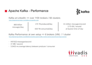 Apache Kafka - Performance
Kafka at LinkedIn => over 1100 brokers / 60 clusters
Kafka Performance at own setup => 6 brokers (VM) / 1 cluster
• 445’622 messages/second
• 31 MB / second
• 3.0405 ms average latency between producer / consumer
800	billion
messages/day
175	TB	produced/day
650	TB	consumed/day
13	million	messages/second
2.75	GB	/	second
at	busiest	time	of	day
http://engineering.linkedin.com/kafka/benchmarking-apache-kafka-2-million-writes-second-three-cheap-machines
https://engineering.linkedin.com/kafka/running-kafka-scale
 