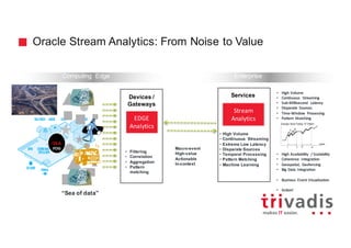 OEA
• Filtering
• Correlation
• Aggregation
• Pattern
matching
Devices /
Gateways
Services
Computing Edge Enterprise
“Sea of data”
Macro-event
High-value
Actionable
In-context
EDGE
Analytics
Stream	
Analytics
FOG
• High Volume
• Continuous Streaming
• Extreme Low Latency
• Disparate Sources
• Temporal Processing
• Pattern Matching
• Machine Learning
Oracle Stream Analytics: From Noise to Value
• High	Volume
• Continuous	 Streaming
• Sub-Millisecond	 Latency
• Disparate	 Sources
• Time-Window	 Processing
• Pattern	 Matching
• High	Availability	 /	Scalability
• Coherence	 Integration	
• Geospatial,	 Geofencing
• Big	Data	Integration
• Business	 Event	Visualization
• Action!
 