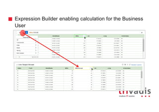 “	Add	value	to	your	real	time	streaming	 data	discovery	and	analytics	 by	applying	 and	including	
mathematical,	 statistical	 analysis	 to	the	live	output	stream”	
“These	 streaming	 “Excel	 spreadsheets”	 really	 do	come	to	life”
Expression Builder enabling calculation for the Business
User
 