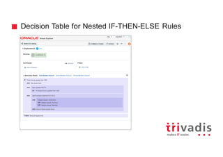 Decision Table for Nested IF-THEN-ELSE Rules
 