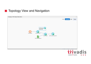 Topology View and Navigation
 