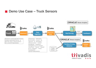 Demo Use Case – Truck Sensors
Truck
Data	
Ingestion
Geo-Fencing
2016-06-02	 14:39:56.605|98|27|Mark	
Lochbihler|803014426|Wichita	 to	
Little Rock	 Route 2|Normal|38.65|-
90.21|5187297736652502631
{"timestamp":	 "2016-06-02	
14:39:56.991",	"truckId":	 99,	
"driverId":	 31,	"driverName":	
"Rommel	 Garcia",	 "routeId":	
1565885487,	 "routeName":	
"Springfield	 to	KC	Via	Hanibal",	
"eventType":	"Normal",	 "latitude":	
37.16,	"longitude":	 "-94.46",	
"correlationId":	
5187297736652502631}
Reckless	Driving	
Detector
NEAR
ENTER
Truck
Driver
DashboardMovement Movement
JSON
Reckless
Driver
 