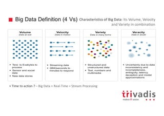 Big Data Definition (4 Vs)
+	Time	to	action	?	– Big	Data	+	Real-Time	=	Stream	Processing
Characteristics	of	Big	Data:	Its	Volume,	Velocity	
and	Variety	in	combination
 