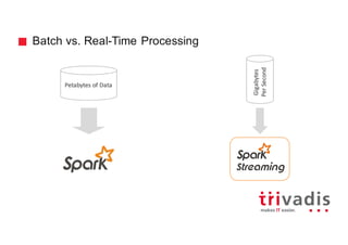 Batch vs. Real-Time Processing
Petabytes	of	Data
Gigabytes
Per	Second
 