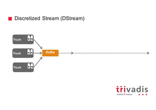 Discretized Stream (DStream)
Kafka
Truck
Truck
Truck
 