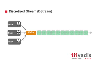 Discretized Stream (DStream)
Kafka
Truck
Truck
Truck
 