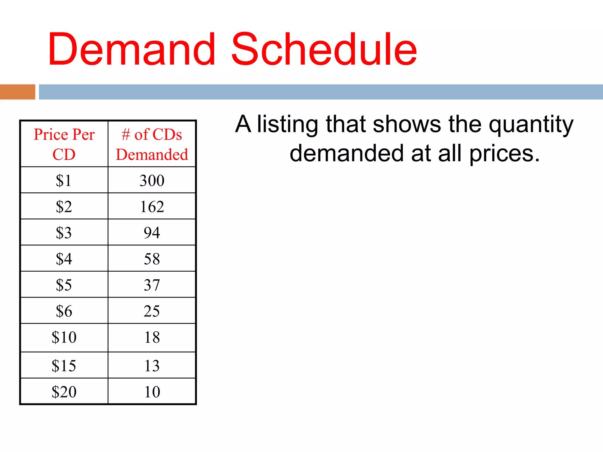 Introduction-to-Supply-and-Demand-Power-Point.ppt
