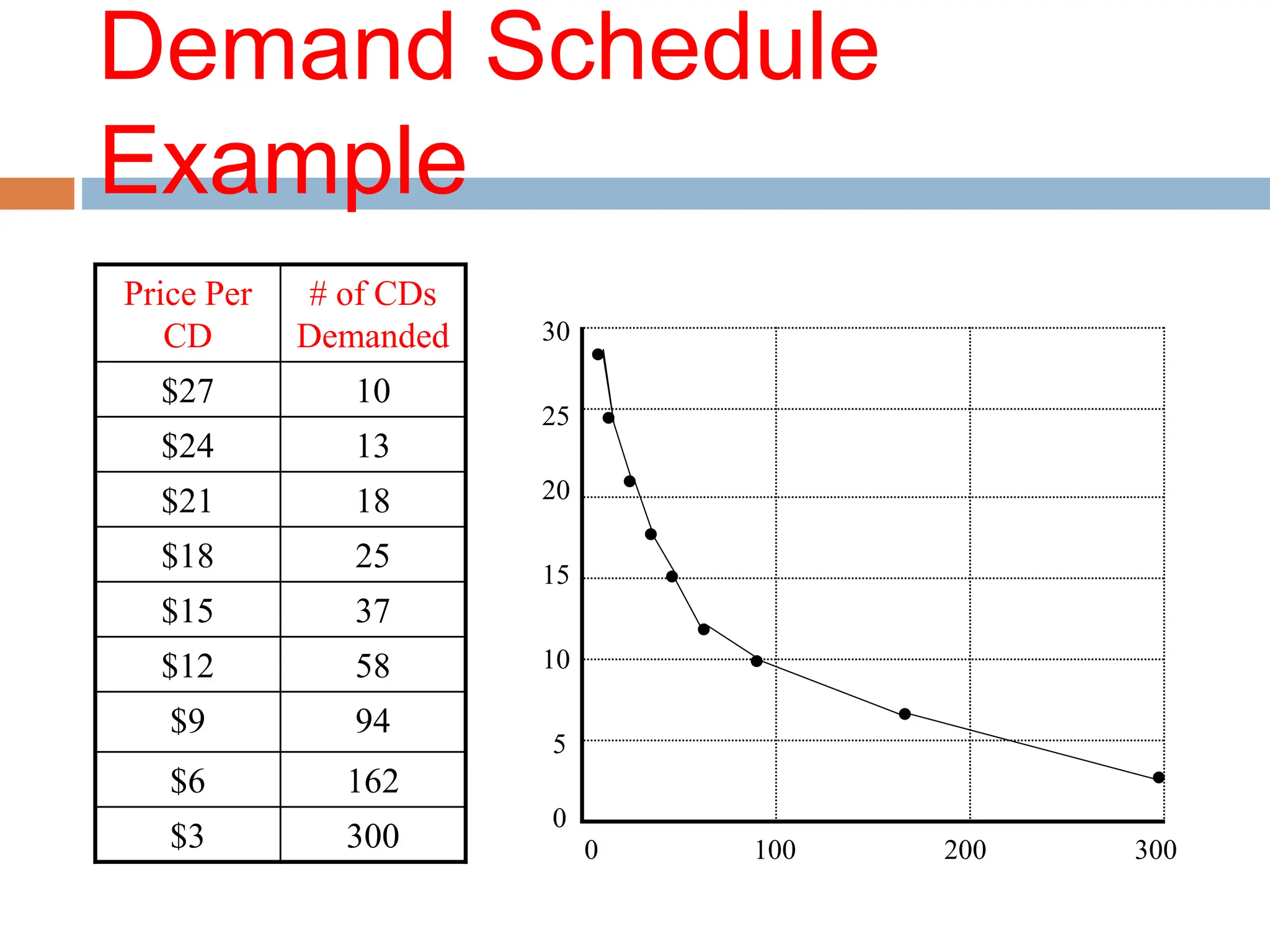 Introduction-to-Supply-and-Demand-Power-Point.ppt
