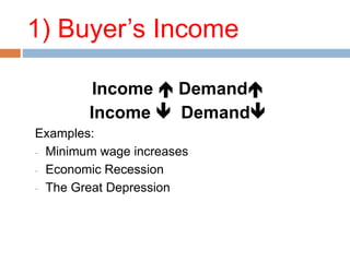 1) Buyer’s Income
Income  Demand
Income  Demand
Examples:
- Minimum wage increases
- Economic Recession
- The Great Depression
 