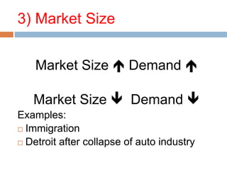 3) Market Size
Market Size  Demand 
Market Size  Demand 
Examples:
 Immigration
 Detroit after collapse of auto industry
 