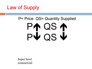 Law of Supply
P= Price QS= Quantity Supplied
P QS 
P QS 
Super bowl
commercial
 