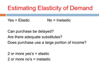 Estimating Elasticity of Demand
Yes = Elastic No = Inelastic
Can purchase be delayed?
Are there adequate substitutes?
Does purchase use a large portion of income?
2 or more yes’s = elastic
2 or more no’s = inelastic
 