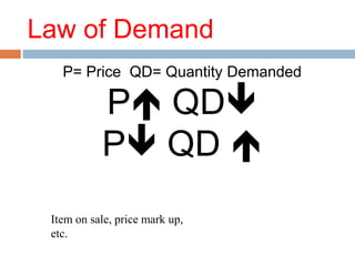 Law of Demand
P= Price QD= Quantity Demanded
P QD
P QD 
Item on sale, price mark up,
etc.
 
