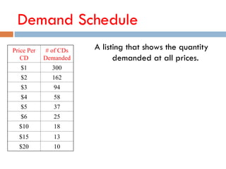 Introduction-to-Supply-and-Demand-Power-Point.ppt
