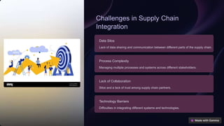 Challenges in Supply Chain
Integration
Data Silos
Lack of data sharing and communication between different parts of the supply chain.
Process Complexity
Managing multiple processes and systems across different stakeholders.
Lack of Collaboration
Silos and a lack of trust among supply chain partners.
Technology Barriers
Difficulties in integrating different systems and technologies.
 