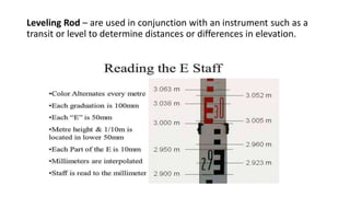 Leveling Rod – are used in conjunction with an instrument such as a
transit or level to determine distances or differences in elevation.
 