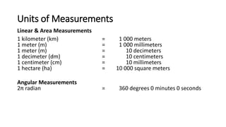 Units of Measurements
Linear & Area Measurements
1 kilometer (km) = 1 000 meters
1 meter (m) = 1 000 millimeters
1 meter (m) = 10 decimeters
1 decimeter (dm) = 10 centimeters
1 centimeter (cm) = 10 millimeters
1 hectare (ha) = 10 000 square meters
Angular Measurements
2π radian = 360 degrees 0 minutes 0 seconds
 