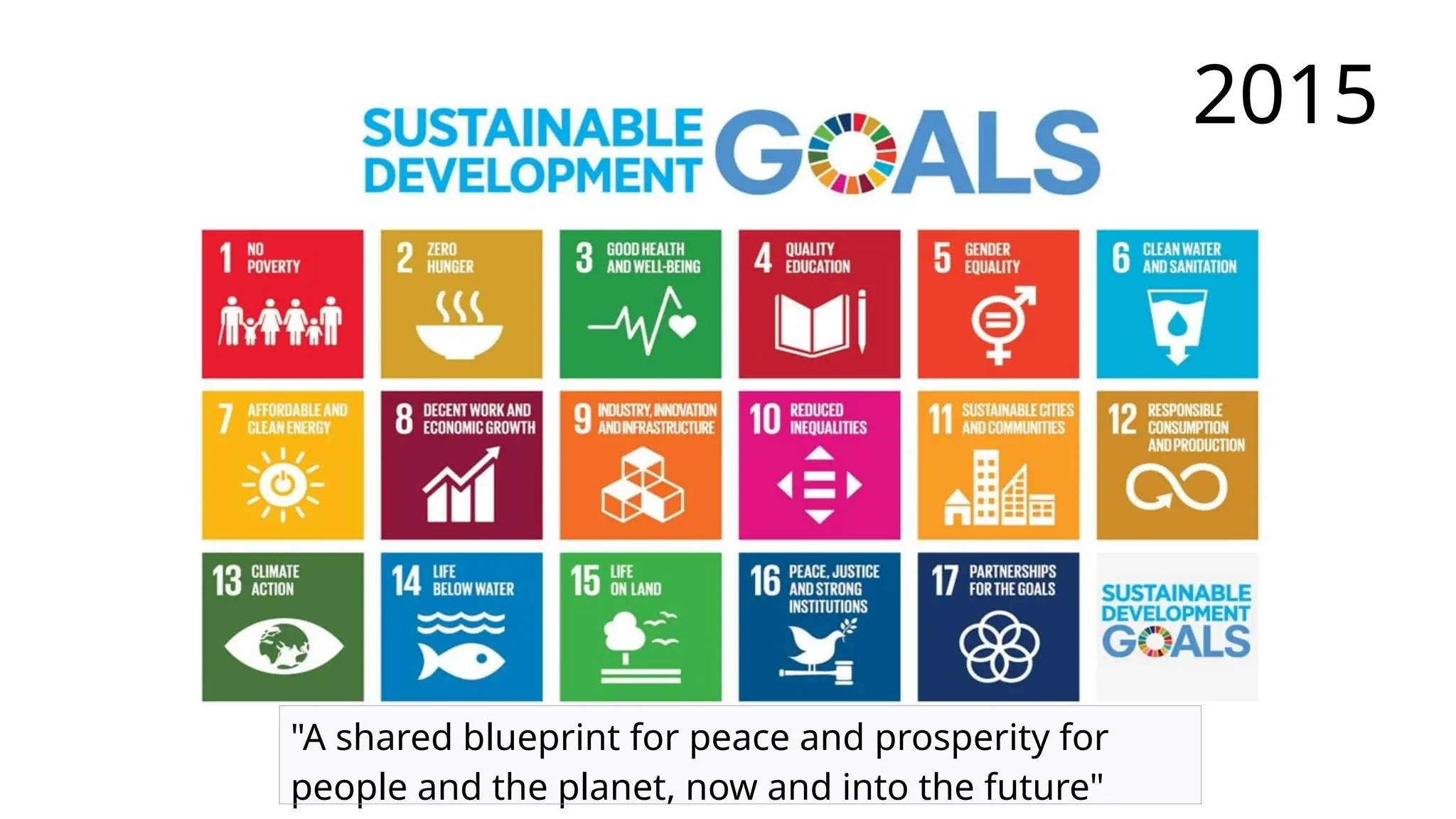 2015
"A shared blueprint for peace and prosperity for
people and the planet, now and into the future"
 