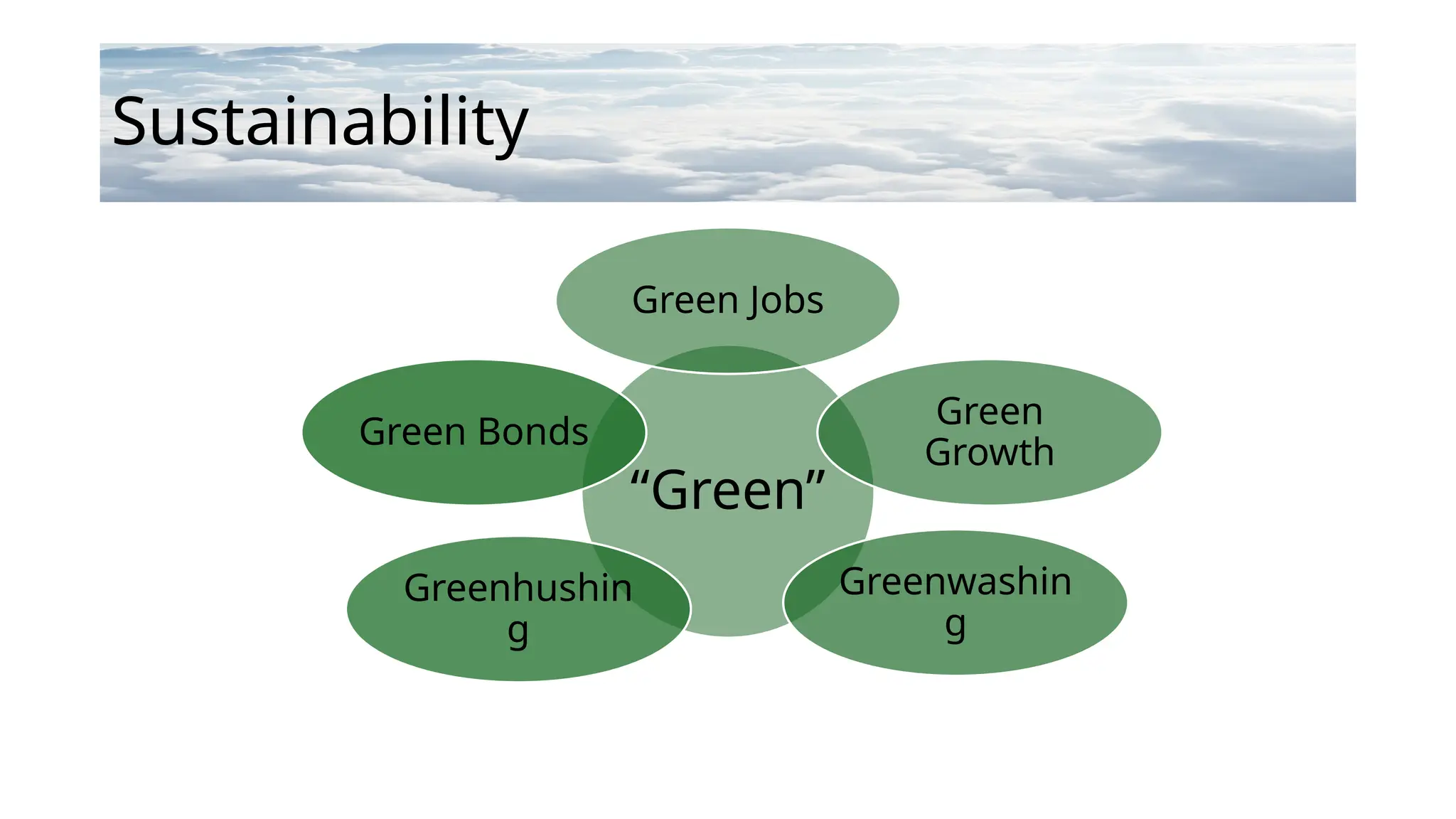Sustainability
“Green”
Green Jobs
Green
Growth
Greenwashin
g
Greenhushin
g
Green Bonds
 