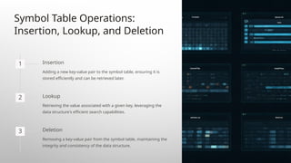 introduction-to-symbol-tables-240923133533-5a5d9a91.pptx