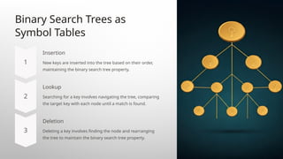Introduction-to-Symbol-Tables in compiler design.pptx