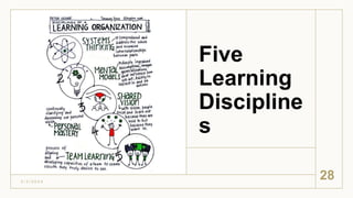 Five
Learning
Discipline
s
3 / 3 / 2 0 2 4
28
 