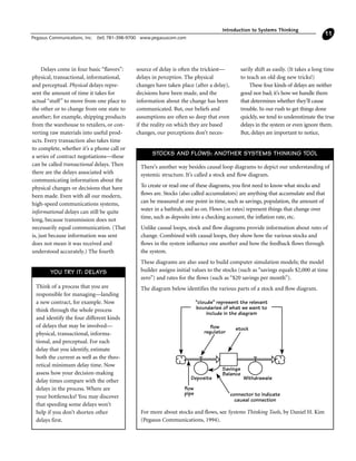 Delays come in four basic “flavors”:
physical, transactional, informational,
and perceptual. Physical delays repre-
sent the amount of time it takes for
actual “stuff” to move from one place to
the other or to change from one state to
another; for example, shipping products
from the warehouse to retailers, or con-
verting raw materials into useful prod-
ucts. Every transaction also takes time
to complete, whether it’s a phone call or
a series of contract negotiations—these
can be called transactional delays. Then
there are the delays associated with
communicating information about the
physical changes or decisions that have
been made. Even with all our modern,
high-speed communications systems,
informational delays can still be quite
long, because transmission does not
necessarily equal communication. (That
is, just because information was sent
does not mean it was received and
understood accurately.) The fourth
source of delay is often the trickiest—
delays in perception. The physical
changes have taken place (after a delay),
decisions have been made, and the
information about the change has been
communicated. But, our beliefs and
assumptions are often so deep that even
if the reality on which they are based
changes, our perceptions don’t neces-
sarily shift as easily. (It takes a long time
to teach an old dog new tricks!)
These four kinds of delays are neither
good nor bad; it’s how we handle them
that determines whether they’ll cause
trouble. In our rush to get things done
quickly, we tend to underestimate the true
delays in the system or even ignore them.
But, delays are important to notice,
Introduction to Systems Thinking
Pegasus Communications, Inc. (tel) 781-398-9700 www.pegasuscom.com
11
There’s another way besides causal loop diagrams to depict our understanding of
systemic structure. It’s called a stock and flow diagram.
To create or read one of these diagrams, you first need to know what stocks and
flows are. Stocks (also called accumulators) are anything that accumulate and that
can be measured at one point in time, such as savings, population, the amount of
water in a bathtub, and so on. Flows (or rates) represent things that change over
time, such as deposits into a checking account, the inflation rate, etc.
Unlike causal loops, stock and flow diagrams provide information about rates of
change. Combined with causal loops, they show how the various stocks and
flows in the system influence one another and how the feedback flows through
the system.
These diagrams are also used to build computer simulation models; the model
builder assigns initial values to the stocks (such as “savings equals $2,000 at time
zero”) and rates for the flows (such as “$20 savings per month”).
The diagram below identifies the various parts of a stock and flow diagram.
For more about stocks and flows, see Systems Thinking Tools, by Daniel H. Kim
(Pegasus Communications, 1994).
Savings
Balance
flow
pipe
Withdrawals
“clouds” represent the relevant
boundaries of what we want to
include in the diagram
flow
regulator
stock
connector to indicate
causal connection
Deposits
STOCKS AND FLOWS: ANOTHER SYSTEMS THINKING TOOL
Think of a process that you are
responsible for managing—landing
a new contract, for example. Now
think through the whole process
and identify the four different kinds
of delays that may be involved—
physical, transactional, informa-
tional, and perceptual. For each
delay that you identify, estimate
both the current as well as the theo-
retical minimum delay time. Now
assess how your decision-making
delay times compare with the other
delays in the process. Where are
your bottlenecks? You may discover
that speeding some delays won’t
help if you don’t shorten other
delays first.
YOU TRY IT: DELAYS
 