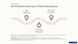 Talent Introduction Introduction-to-Talent-Acquisition-and-Management.pptx