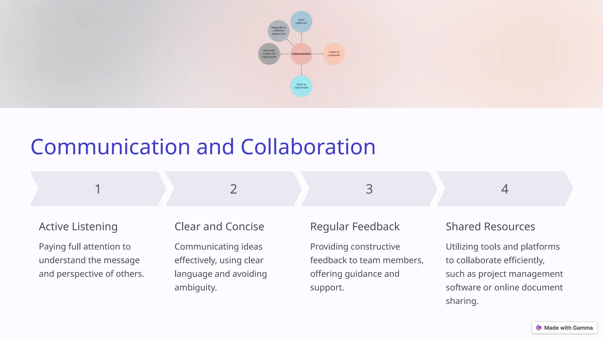 Introduction-to-Teamwork- How to built the Team | PPTX