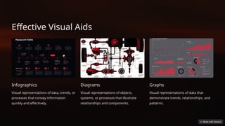 Effective Visual Aids
Infographics
Visual representations of data, trends, or
processes that convey information
quickly and effectively.
Diagrams
Visual representations of objects,
systems, or processes that illustrate
relationships and components.
Graphs
Visual representations of data that
demonstrate trends, relationships, and
patterns.
 