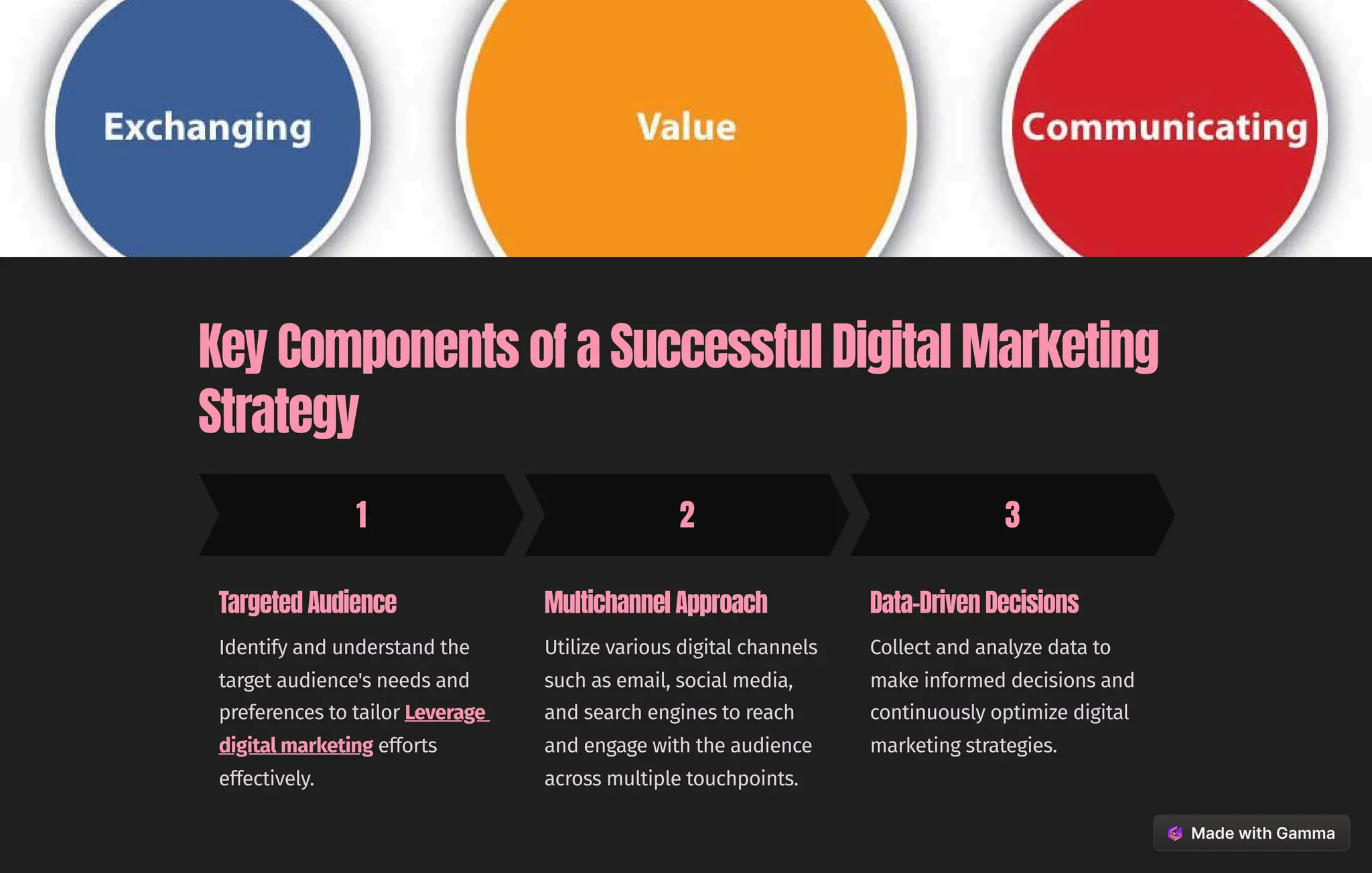 Key Components of a Successful Digital Marketing
Strategy
1
Targeted Audience
Identify and understand the
target audience's needs and
preferences to tailor Leverage
digital marketing efforts
effectively.
2
Multichannel Approach
Utilize various digital channels
such as email, social media,
and search engines to reach
and engage with the audience
across multiple touchpoints.
3
Data-Driven Decisions
Collect and analyze data to
make informed decisions and
continuously optimize digital
marketing strategies.
 