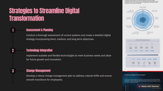 Digital services and solutions - digital transformation services ...