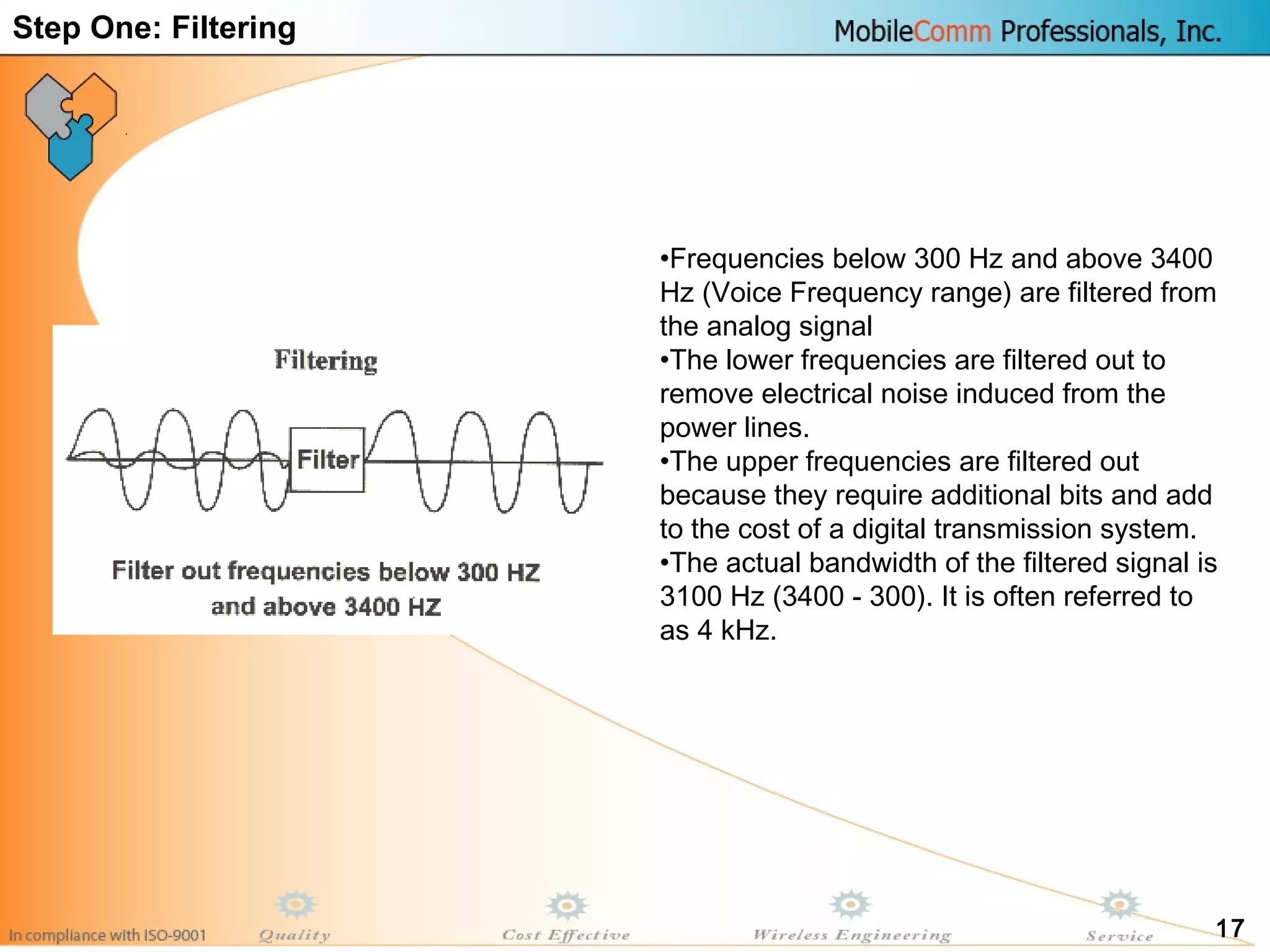 17
•Frequencies below 300 Hz and above 3400
Hz (Voice Frequency range) are filtered from
the analog signal
•The lower frequencies are filtered out to
remove electrical noise induced from the
power lines.
•The upper frequencies are filtered out
because they require additional bits and add
to the cost of a digital transmission system.
•The actual bandwidth of the filtered signal is
3100 Hz (3400 - 300). It is often referred to
as 4 kHz.
Step One: Filtering
 