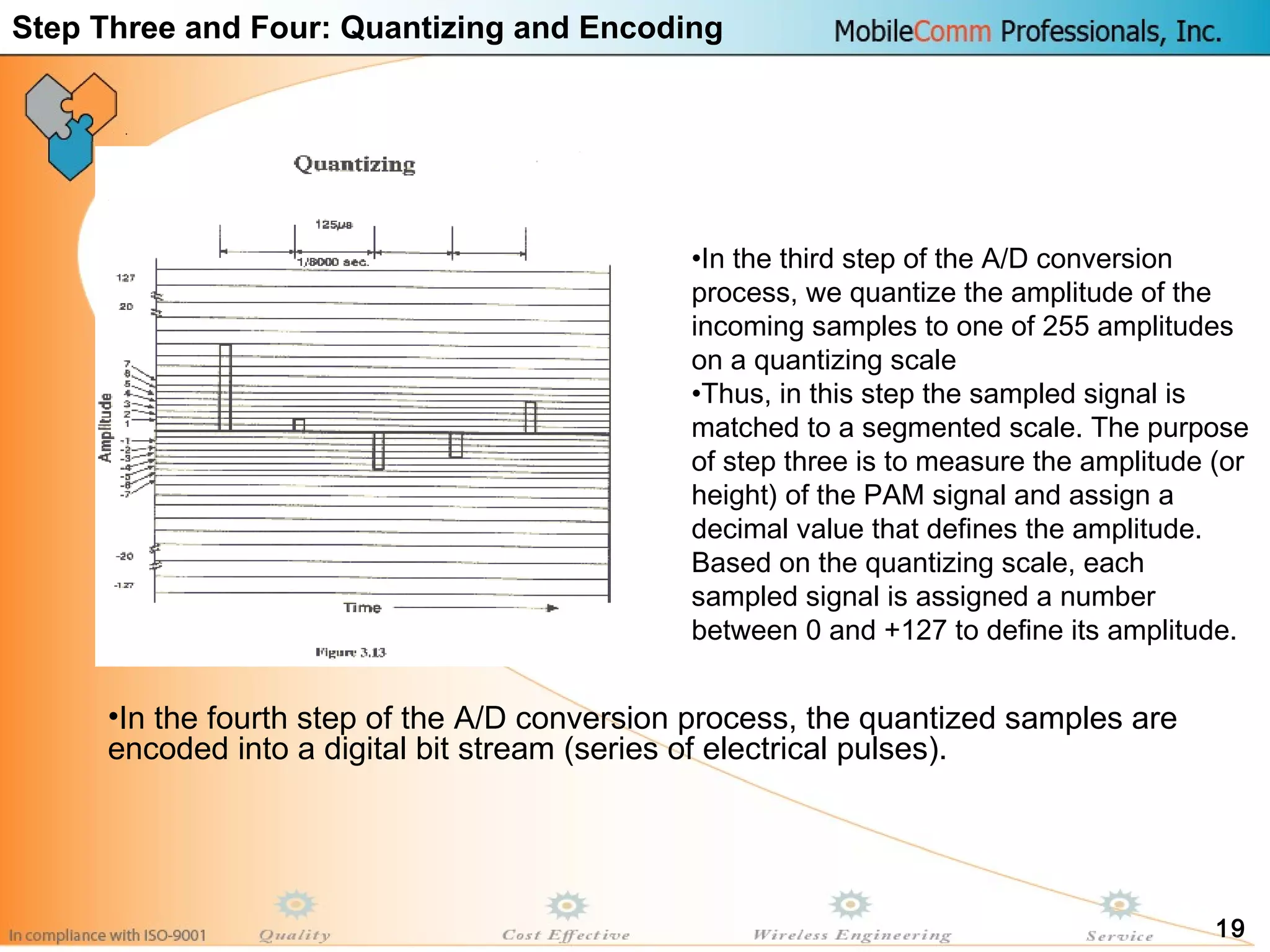 19
•In the third step of the A/D conversion
process, we quantize the amplitude of the
incoming samples to one of 255 amplitudes
on a quantizing scale
•Thus, in this step the sampled signal is
matched to a segmented scale. The purpose
of step three is to measure the amplitude (or
height) of the PAM signal and assign a
decimal value that defines the amplitude.
Based on the quantizing scale, each
sampled signal is assigned a number
between 0 and +127 to define its amplitude.
Step Three and Four: Quantizing and Encoding
•In the fourth step of the A/D conversion process, the quantized samples are
encoded into a digital bit stream (series of electrical pulses).
 